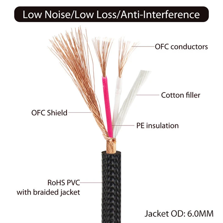 RCA Interconnect Cable best